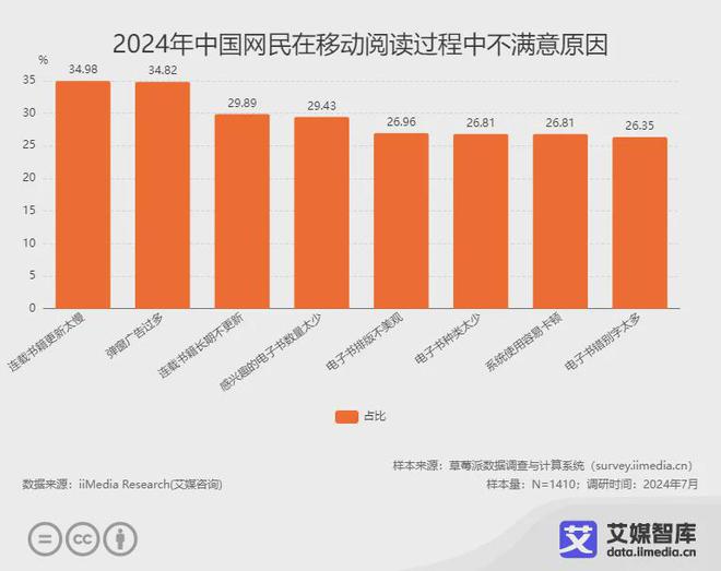 读行业各细分群体消费行为调研数据CQ9电子app艾媒咨询 中国阅(图3)