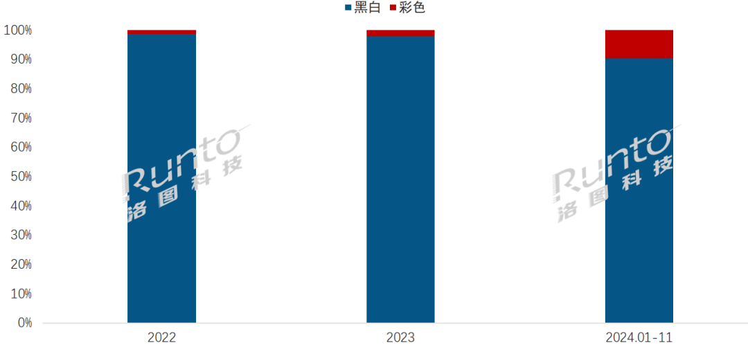 来趋势走向彩色化、多尺寸、高存储、高续航CQ9电子最新网站国产阅读器的发展史；未(图2)