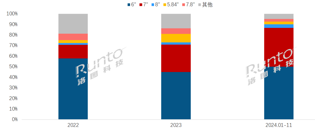 来趋势走向彩色化、多尺寸、高存储、高续航CQ9电子最新网站国产阅读器的发展史；未(图1)