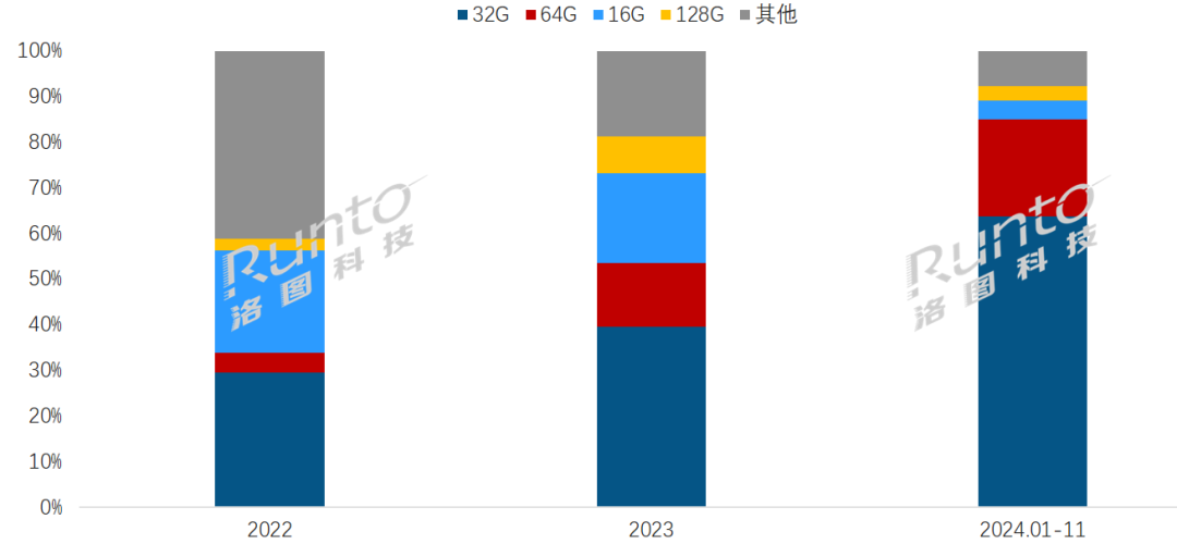 来趋势走向彩色化、多尺寸、高存储、高续航CQ9电子最新网站国产阅读器的发展史；未(图5)