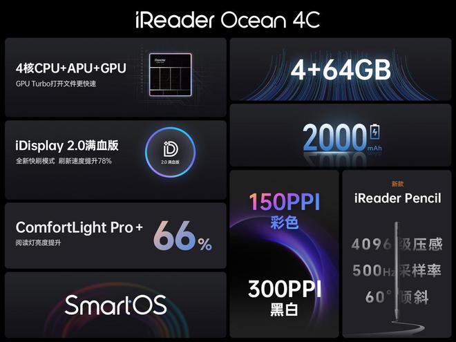 小彩屏Ocean 4C：掌上新笔记小巧大能量CQ9电子最新网站掌阅iReader新年发布(图2)